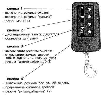 Дэу матиз брелок сигнализации инструкция