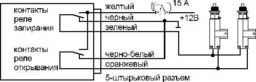 Joy life сигнализация инструкция