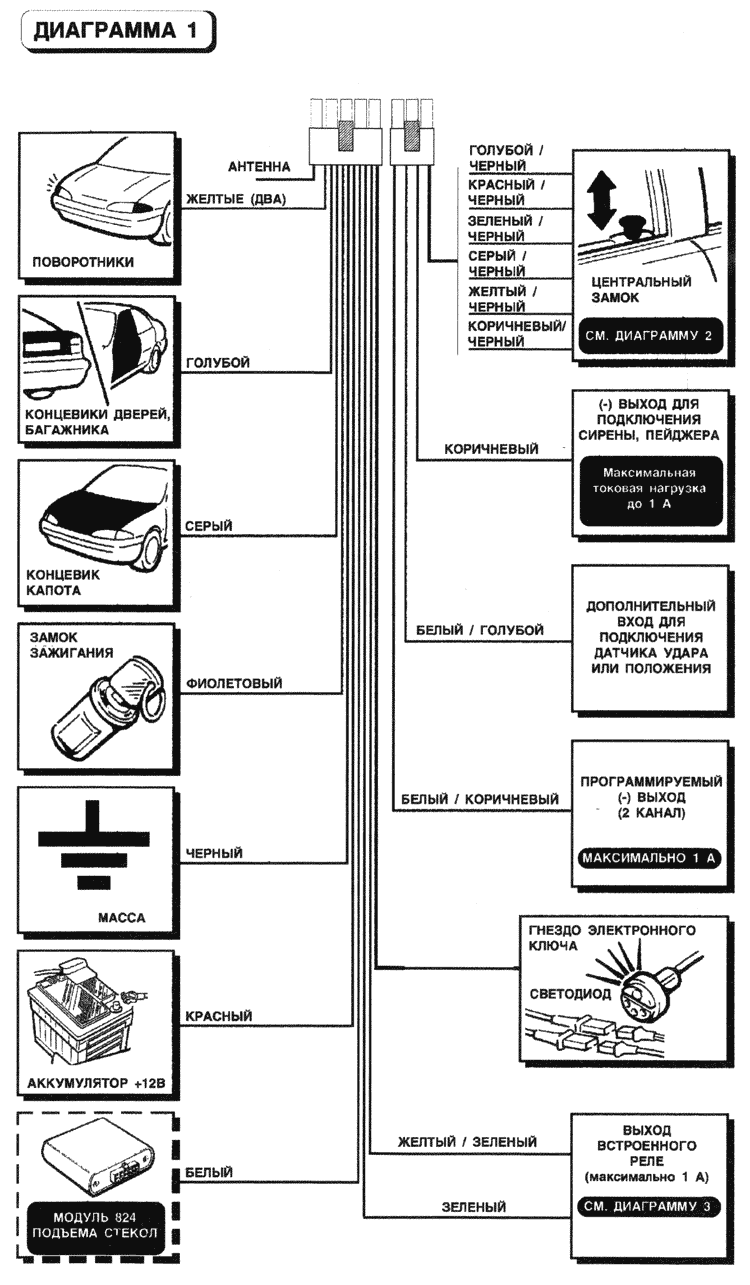 LASERLINE 290 - инструкция по установке