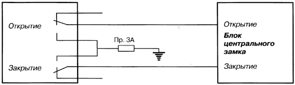 Центральный замок уаз патриот схема подключения
