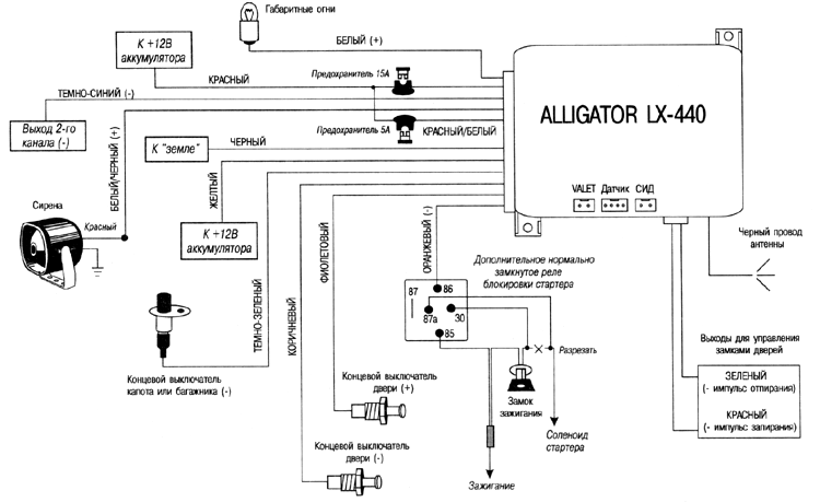 Схема подключени­я сигнализац­ии аллигатор