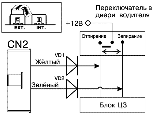 Купить Автосигнализация Scher-Khan MAGICAR A в Ярославле :: интернет-магазин Pandora