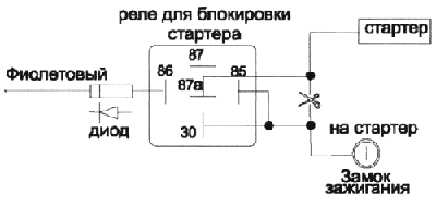 Реле magicar dc12v 30 a схема