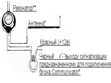 Схема подключения автомобильной антенны