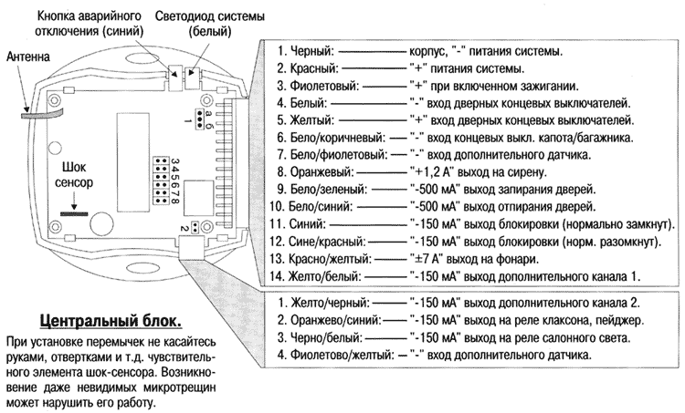 Зарядное устройство астро инструкция