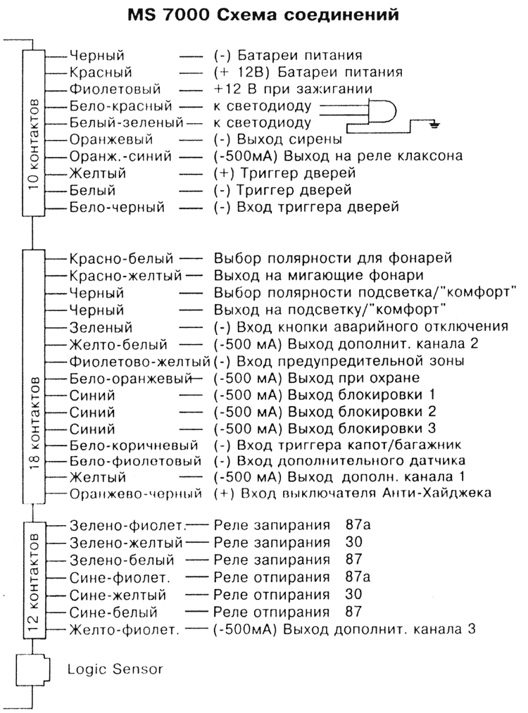 Схема подключения сигнализации томагавк 7000