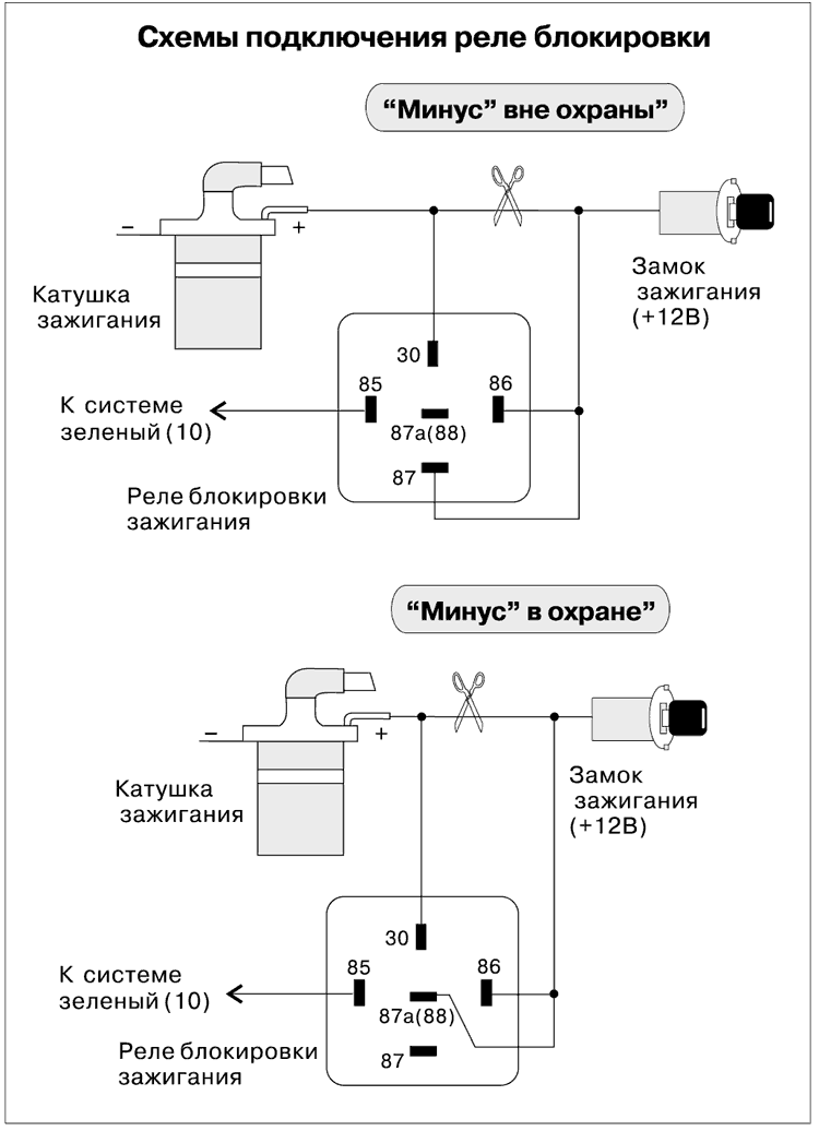 Автосигнализация meritec 2 master инструкция