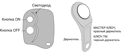 Автосигнализация meritec 2 master инструкция