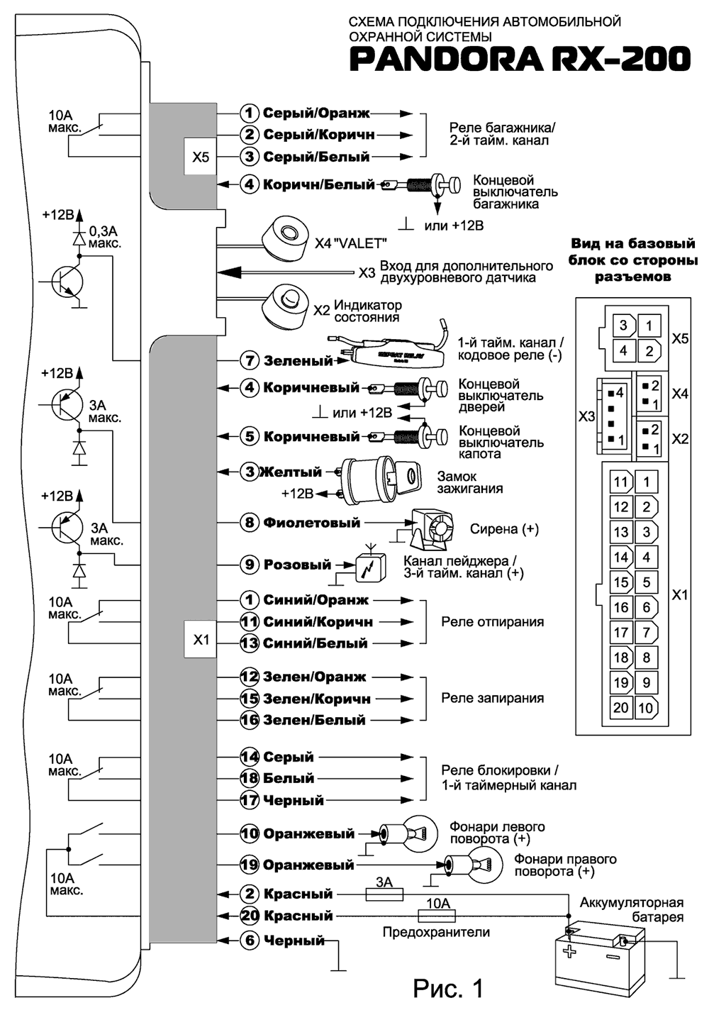 PANDORA RX-200 - руководство по монтажу