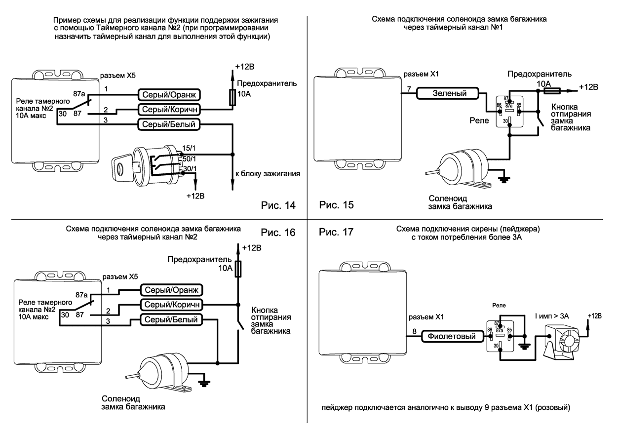 PANDORA RX-200 - руководство по монтажу