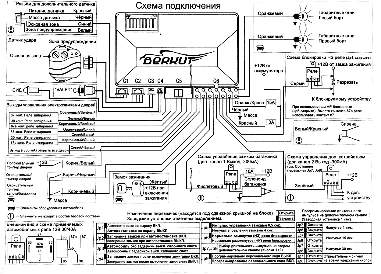 Автосигнализация berkut 2w5bled инструкция