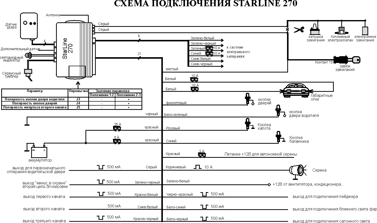 StarLine 270 - инструкция по установке