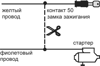 Установка парковочной камеры заднего вида