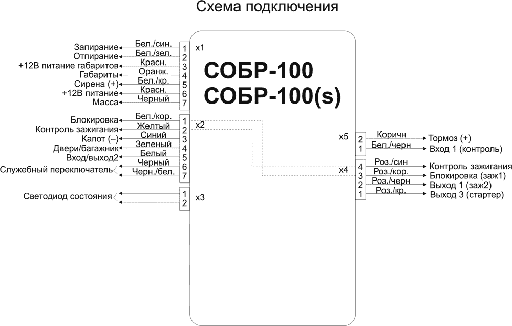 SOBR - 100 (S) - Инструкция По Эксплуатации И Установке