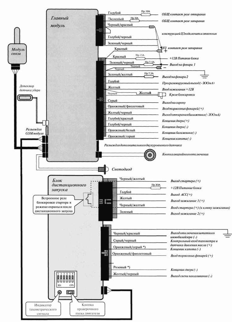 Схема автозапуска генератора с АВР