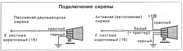 Какую сигнализацию поставить,проблемы с сигналками