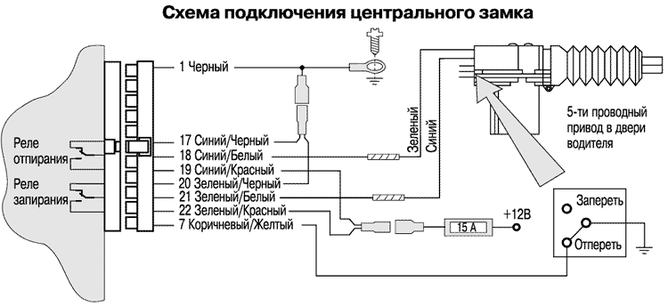 Центральный замок с дистанционным управлением схема подключения