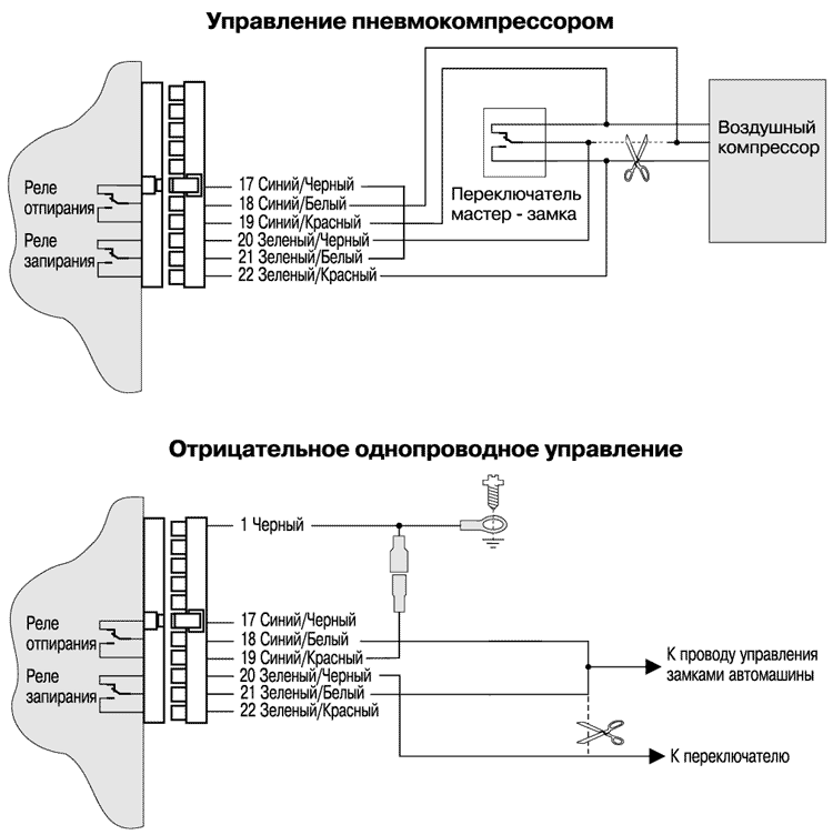 Сигнализация fortress type 3 инструкция