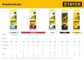 Professional STAYER White, белые, 11 х 200 мм, 6 шт, клеевые стержни