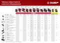 ЗУБР ОК-3, без сцепки, окучник дисковый раздвижной для мотоблоков (707101-3)