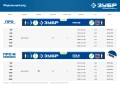 Уровень с усиленным профилем ЗУБР ПРО 1500 мм