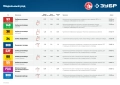 Профессионал ЗУБР тип 21GA (80/Pr A/Senco AT) 6 мм, 5000 шт, скобы для степлера