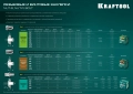 KRAFTOOL Bolt, М4 x 8 мм, штифт 10 мм, 200 шт, стальные винтовые заклепки (311709-04-10)
