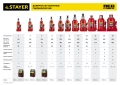 Professional STAYER RED FORCE, 8 т, 200 - 385 мм, бутылочный гидравлический домкрат
