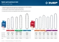 ЗУБР тип 5, шаг 0.325″, паз 1.5 мм, 72 звена, цепь для бензопил (70305-45)