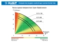 Профессионал ЗУБР 600 Вт, поверхностный (садовый) центробежный насос