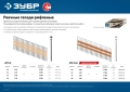 ЗУБР SN21 50 х 2.87 мм, реечные гвозди рифленые оцинкованные, 3500 шт (305393-50)