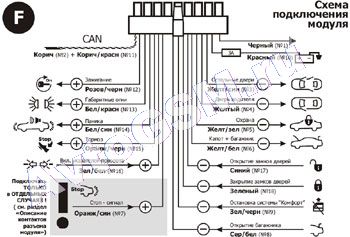 CAN модуль (адаптер) AutoCAN-F-B для подключения автосигнализаций к цифровой проводке автомобилей BMW