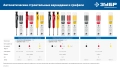 6 шт грифели для автоматического карандаша ЗУБР желтые, d 2,8 мм, HB