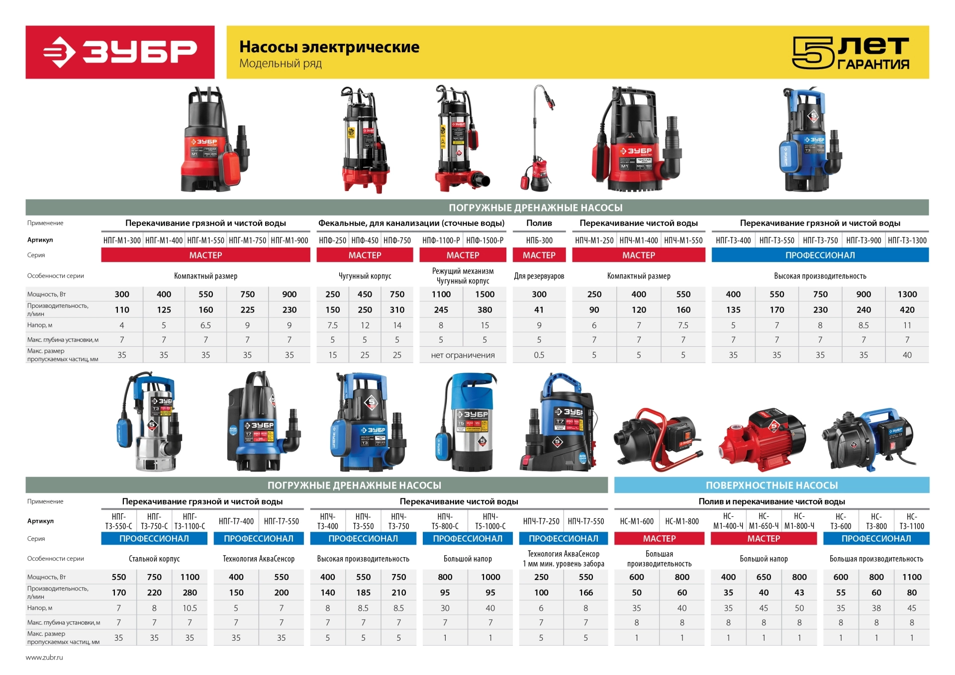 Профессионал ЗУБР 800 Вт, поверхностный (садовый) центробежный насос