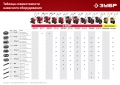 ЗУБР УД-2, НЕХ 23 - круг 30 мм, 2 шт., удлинитель (707107-2)
