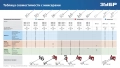 Насадка-миксер для гипсовых смесей и наливных полов ЗУБР М14, d120 мм