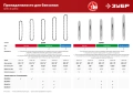 Профессионал ЗУБР тип 1, шаг 3/8″, паз 1.3 мм, 40 см, шина для бензопил