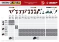 ЗУБР С1, 14.4 В, 2.0 А·ч, аккумуляторная батарея (АКБ-С1-14-2)