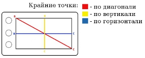 Люди горизонтали и вертикали. Диагональ и Вертикаль. Как выглядит диагональ Вертикаль и горизонталь. Диагональ Вертикаль горизонталь фото. Где диагональ а где Вертикаль.