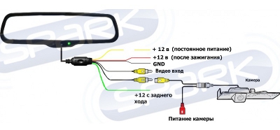 Инструкция Подключения Spark